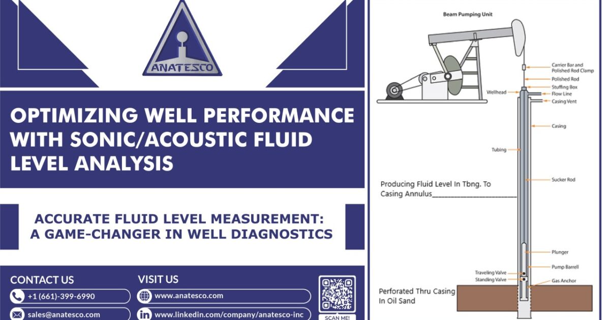 Optimizing Well Performance with SonicAcoustic Fluid Level Analysis