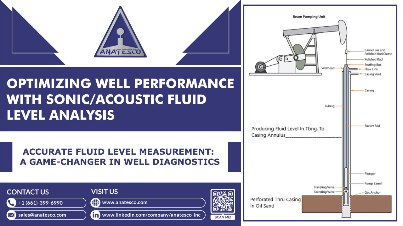 Optimizing Well Performance with SonicAcoustic Fluid Level Analysis